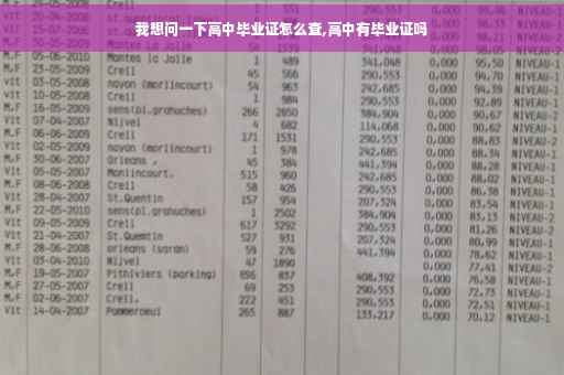 我想问一下高中毕业证怎么查,高中有毕业证吗