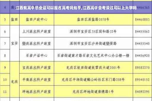 江西有高中毕业证可以报名高考吗知乎,江西高中会考没过可以上大学吗