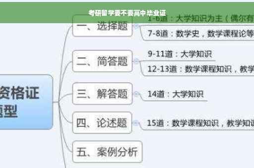 考研留学要不要高中毕业证
