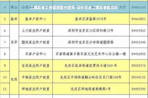 二建后审工作证明能作假吗-高中毕业二建后审能过吗