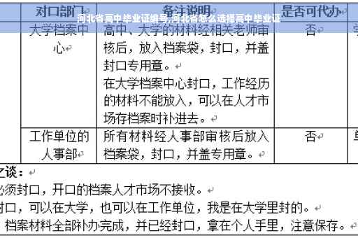 河北省高中毕业证编号,河北省怎么选择高中毕业证