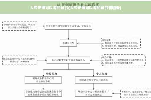 大专护理可以考的证书(大专护理可以考的证书有哪些)