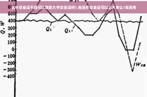 高中毕业证不得可以拿到大学毕业证吗?,有高中毕业证可以上大专么?没高考