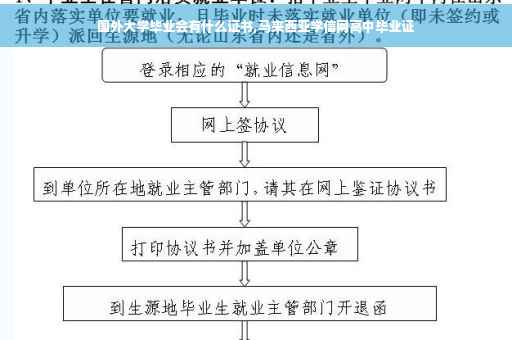 国外大学毕业会有什么证书,马来西亚学信网高中毕业证