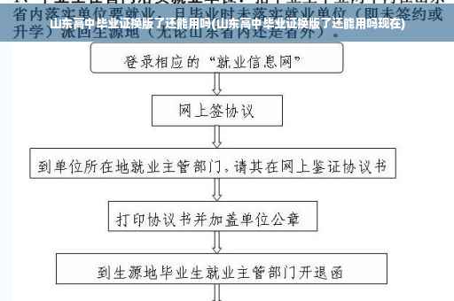 山东高中毕业证换版了还能用吗(山东高中毕业证换版了还能用吗现在)