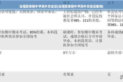 汕尾田家炳中学高中毕业证(汕尾田家炳中学高中毕业证查询)