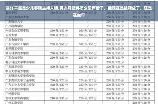 易烊千玺是少儿春晚主持人嘛,吴亦凡案件怎么没声音了，他现在是被释放了，还是在坐牢
