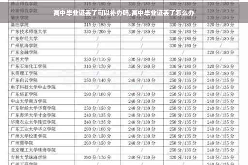 高中毕业证丢了可以补办吗,高中毕业证丢了怎么办