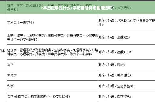 ?学历证明是什么?学历证明有哪些用途呢?