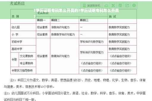 ?学历证明专科怎么开具的?学历证明专科怎么开具
?
