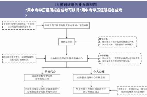 ?用中专学历证明报名成考可以吗?用中专学历证明报名成考
?