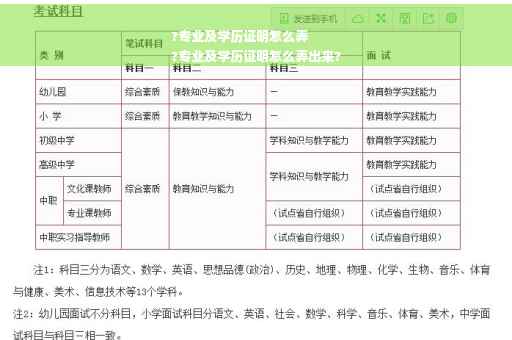 ?专业及学历证明怎么弄
?专业及学历证明怎么弄出来?
