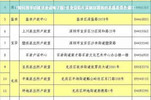 ?如何用手机做毕业证电子版?毕业证照片采集穿黑色的衣服是否合适⚡️