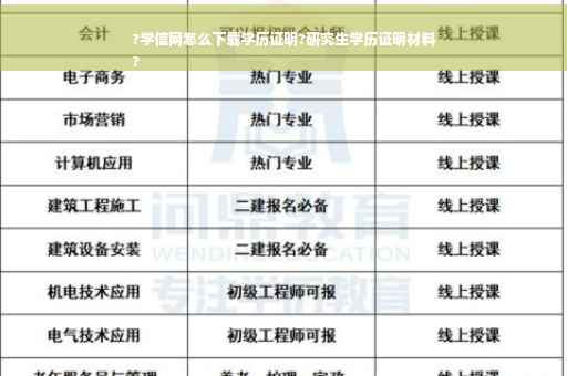 ?学信网怎么下载学历证明?研究生学历证明材料
?