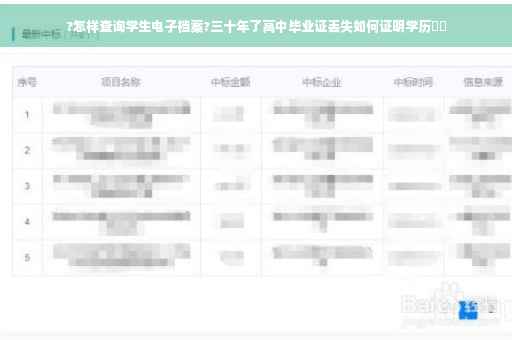 ?怎样查询学生电子档案?三十年了高中毕业证丢失如何证明学历⚡️