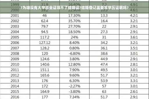 ?为啥没有大学毕业证领不了结婚证?结婚登记需要写学历证明吗?