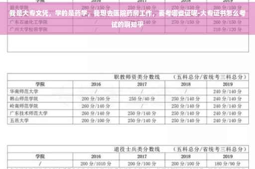 我是大专文凭，学的是药学，我想去医院药房工作，要考哪些证呢-大专证书怎么考试的啊知乎
