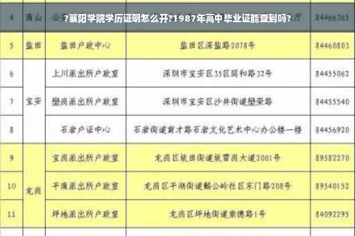 ?襄阳学院学历证明怎么开?1987年高中毕业证能查到吗?