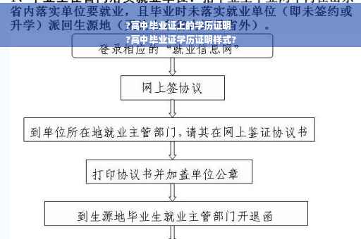 ?高中毕业证上的学历证明
?高中毕业证学历证明样式?