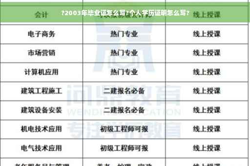 ?2003年毕业证怎么写?个人学历证明怎么写?