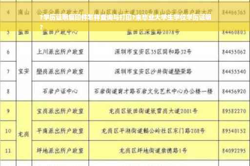 ?学历证明复印件怎样查询与打印?未毕业大学生学位学历证明
?