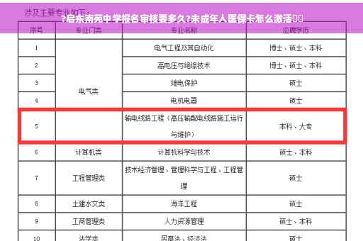 ?启东南苑中学报名审核要多久?未成年人医保卡怎么激活⚡️