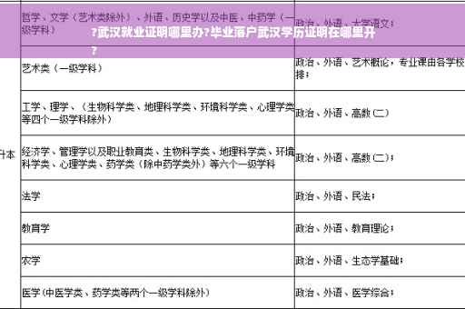 ?武汉就业证明哪里办?毕业落户武汉学历证明在哪里开
?