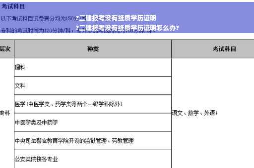 ?二建报考没有纸质学历证明
?二建报考没有纸质学历证明怎么办?