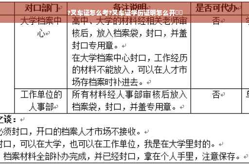 ?叉车证怎么考?叉车证学历证明怎么开⚡️