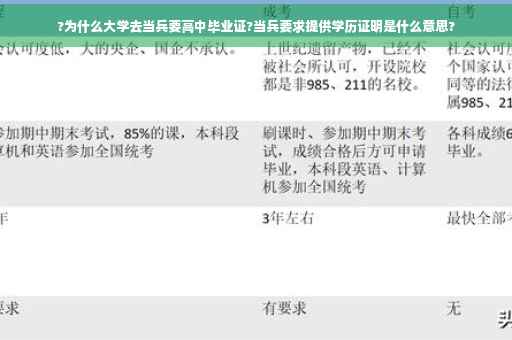 ?为什么大学去当兵要高中毕业证?当兵要求提供学历证明是什么意思?