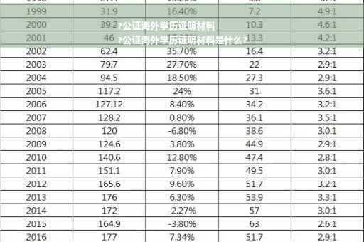 ?公证海外学历证明材料
?公证海外学历证明材料是什么? ?公证海外学历证明材料
?公证海外学历证明材料是什么?
