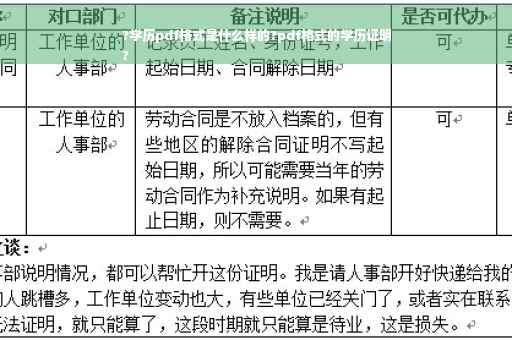 ?学历pdf格式是什么样的?pdf格式的学历证明
?