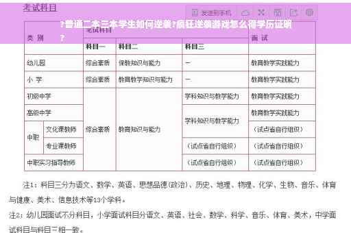 ?普通二本三本学生如何逆袭?疯狂逆袭游戏怎么得学历证明
?