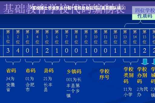 ?军校博士毕业怎么分配?军校毕业后可以离开部队吗⚡️