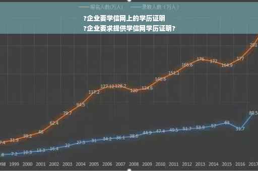 ?企业要学信网上的学历证明
?企业要求提供学信网学历证明?