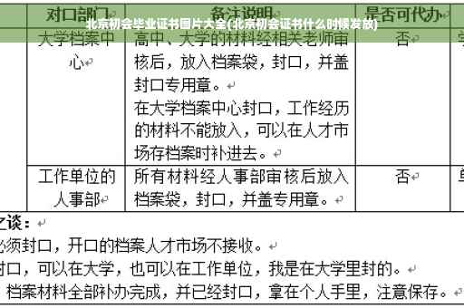 北京初会毕业证书图片大全(北京初会证书什么时候发放)