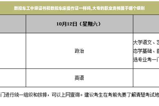 数控车工中级证书和数控车床操作证一样吗,大专的职业资格属于哪个级别