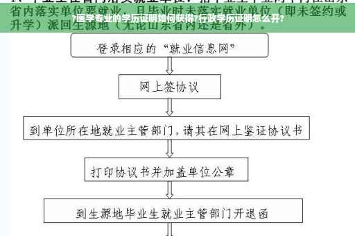 ?医学专业的学历证明如何获得?行政学历证明怎么开?