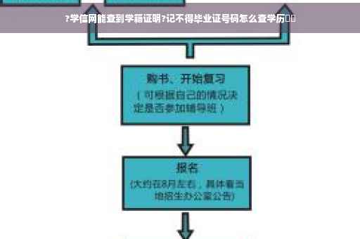 ?学信网能查到学籍证明?记不得毕业证号码怎么查学历⚡️
