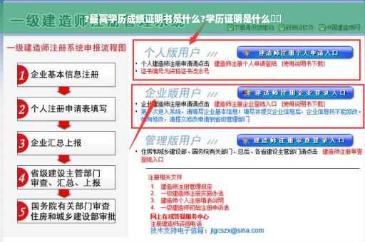 ?最高学历成绩证明书是什么?学历证明是什么⚡️