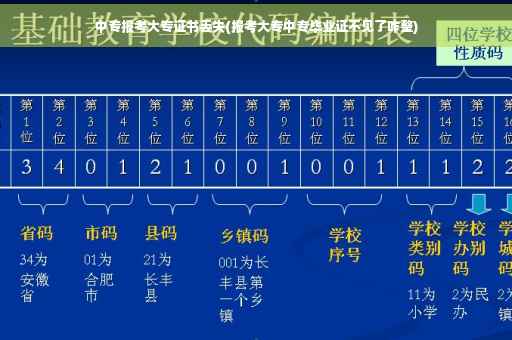 中专报考大专证书丢失(报考大专中专毕业证不见了咋整)