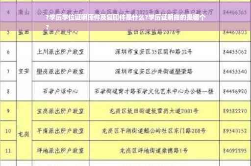 ?学历学位证明原件及复印件是什么?学历证明指的是哪个
?