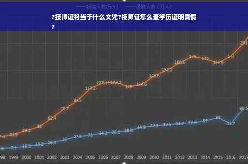 ?技师证相当于什么文凭?技师证怎么查学历证明真假
?