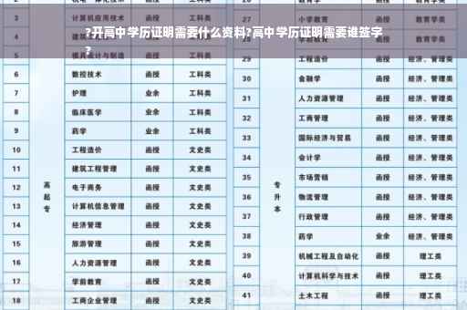 ?开高中学历证明需要什么资料?高中学历证明需要谁签字
?