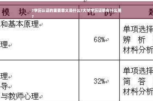 ?学历认证的重要意义是什么?大学学历证明有什么用
?