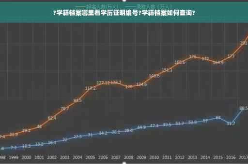 ?学籍档案哪里看学历证明编号?学籍档案如何查询?