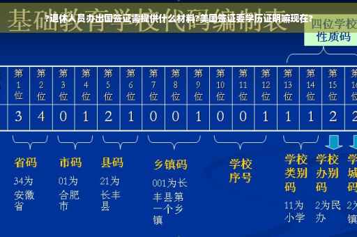 ?退休人员办出国签证需提供什么材料?美国签证要学历证明嘛现在?