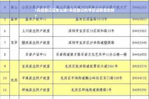 ?兵役登记证怎么填?兵役登记的学历证明是怎样
?