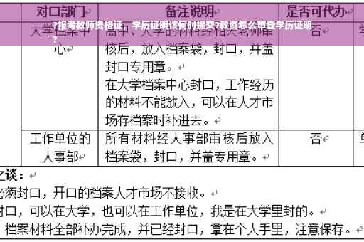 ?报考教师资格证，学历证明该何时提交?教资怎么审查学历证明
?