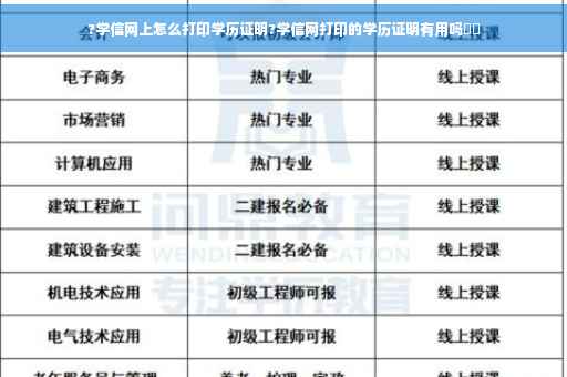 ?学信网上怎么打印学历证明?学信网打印的学历证明有用吗⚡️